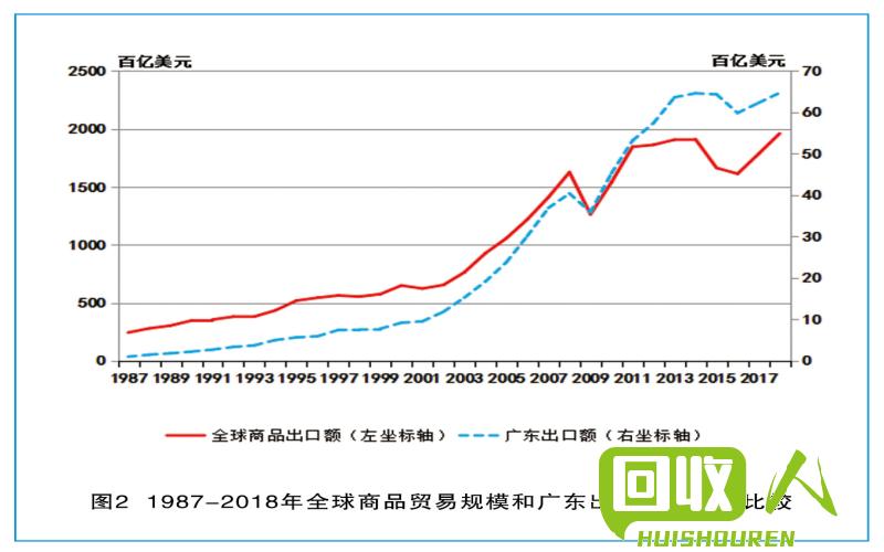 数字经济推动废铁行业转型 阿里巴巴废铁网