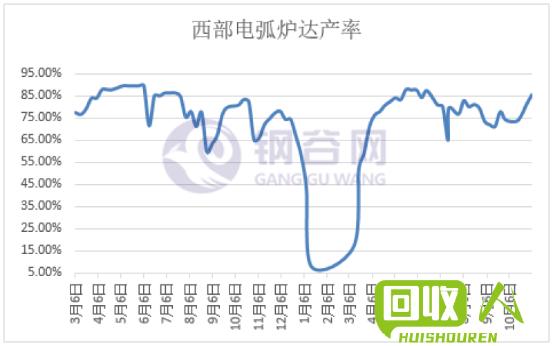 湖南废不锈钢价格走势及市场分析 湖南废不锈钢最新行情