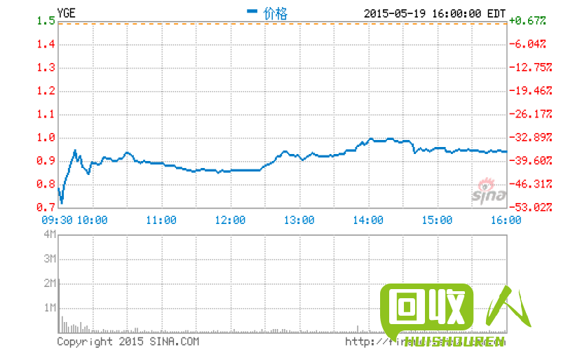 沈阳废铜价格实时行情及分析 今曰辽宁沈阳废铜价格是多少