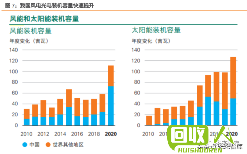 塑胶市场走势分析 塑胶行业最新动态
