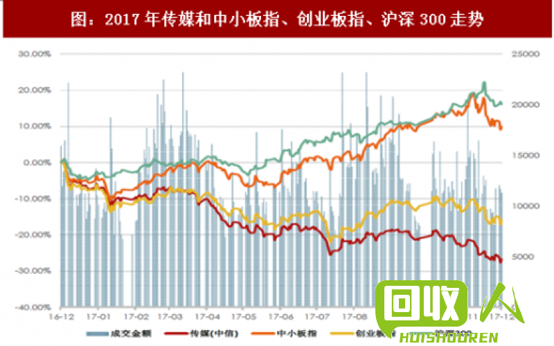 废铁市场行情及价格走势解析 2018最新废铁价格
