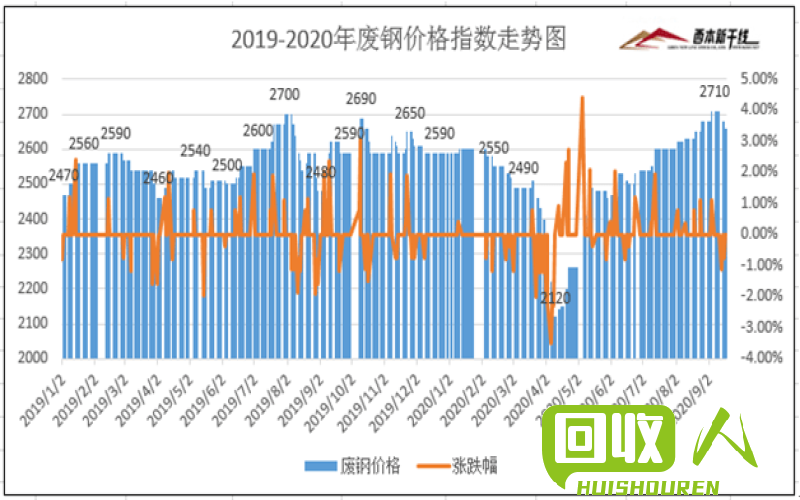废钢收购价格：沙钢最新行情 沙钢废钢收购价格最新行情