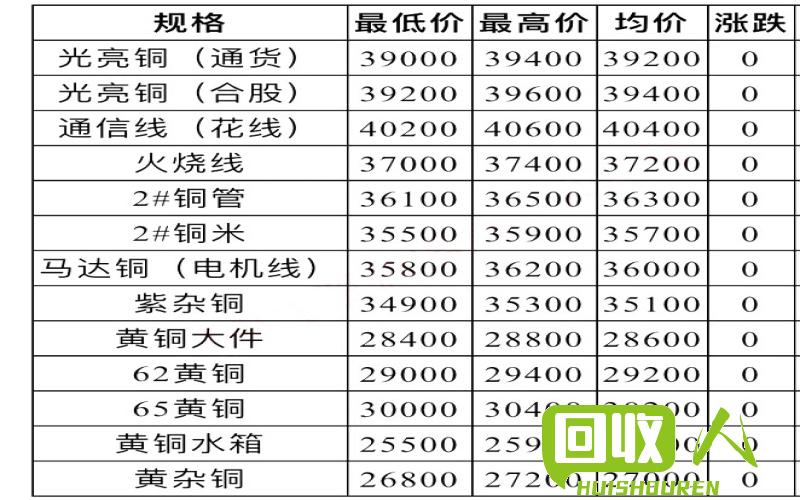 回收废铝行业现状及价格分析 今日废铝价格最新报价