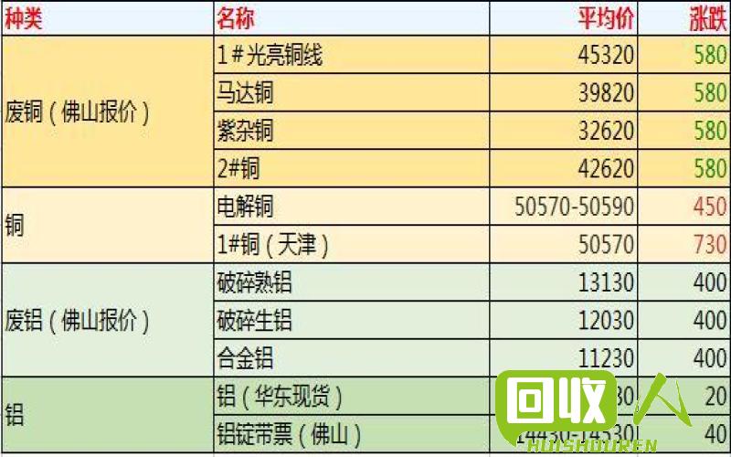 废品铁价值评估及市场行情简析 现在废品铁多少钱