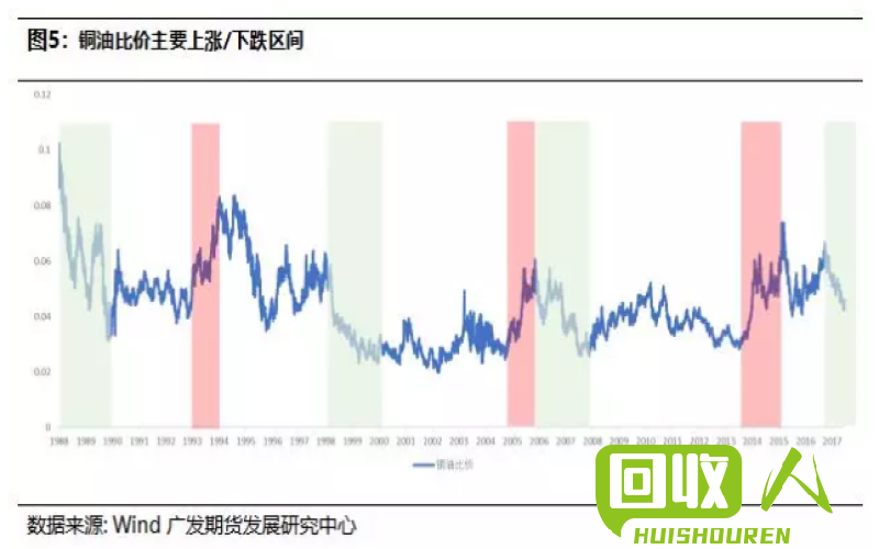 探寻当下市场旧铜价格的趋势与变化情况 今日旧铜价格表