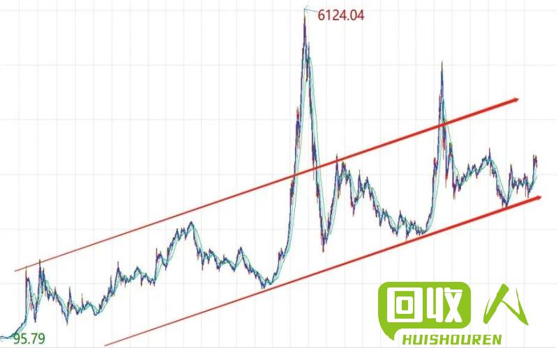 浙江废纸市场价格及行情解析 浙江今天废纸价格最新行情