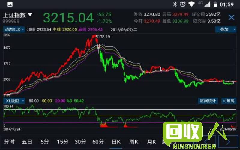 纸皮市场行情及未来走势预测 2017年现在纸皮多少钱一斤
