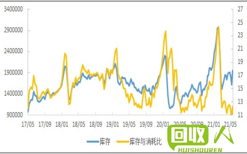 废铁行情：近期废铁价格大幅波动，详细价格表及分析 近10废铁价格表