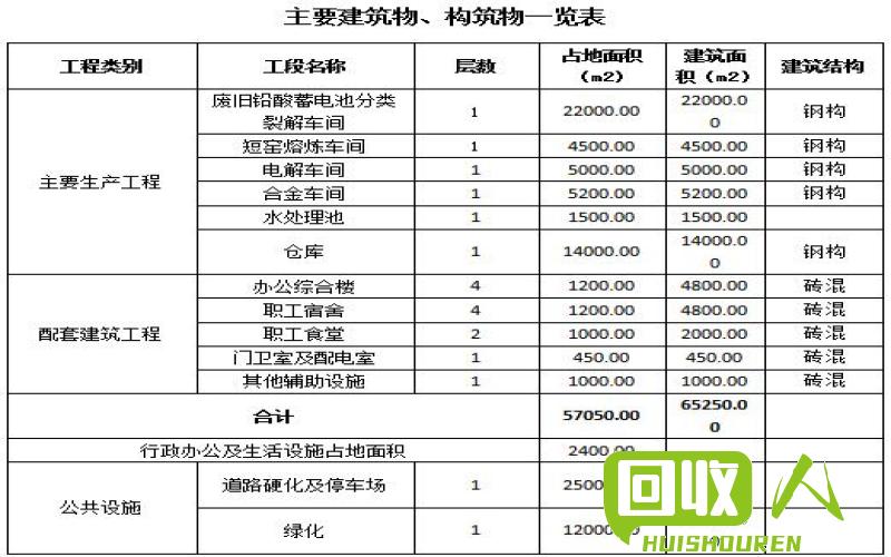 废电瓶回收价格调查与分析 成都废电瓶回收价格是多少