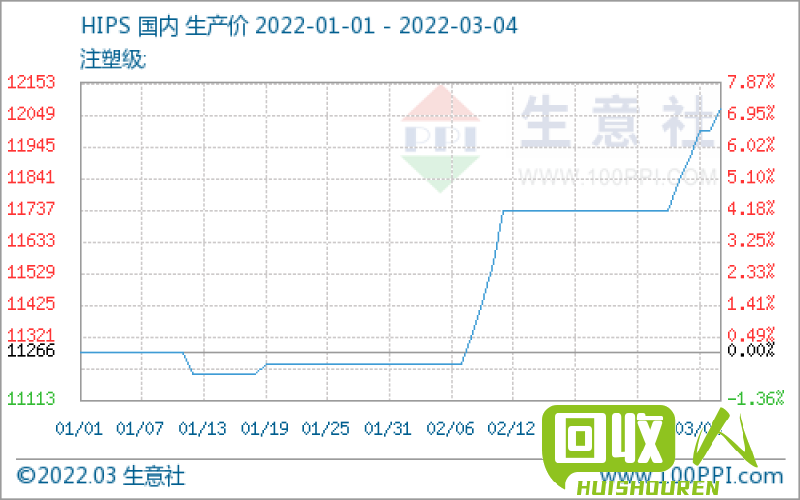 纸价持续上涨，行情分析及影响分析 今日纸价格最新行情