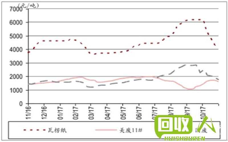 废纸筒市场价位分析 废纸筒价格最新行情