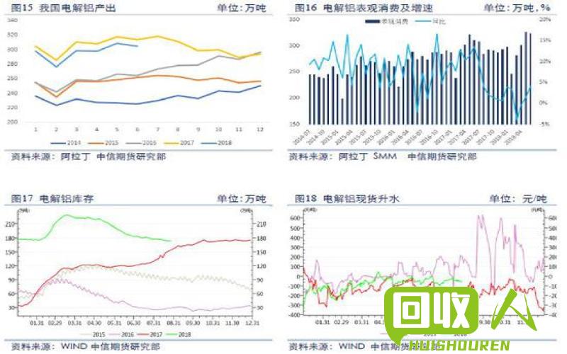 废铝价格行情及影响因素分析 今日废铝行情报价