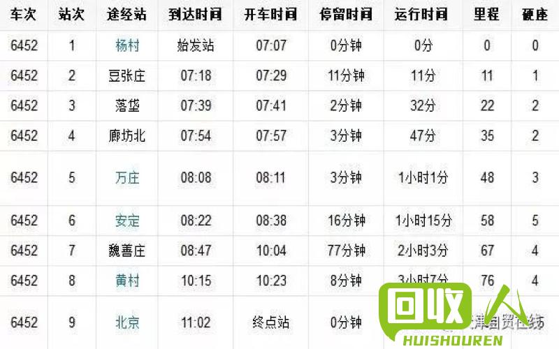 绿皮火车票价的变迁与发展 旧绿皮火车价位是多少