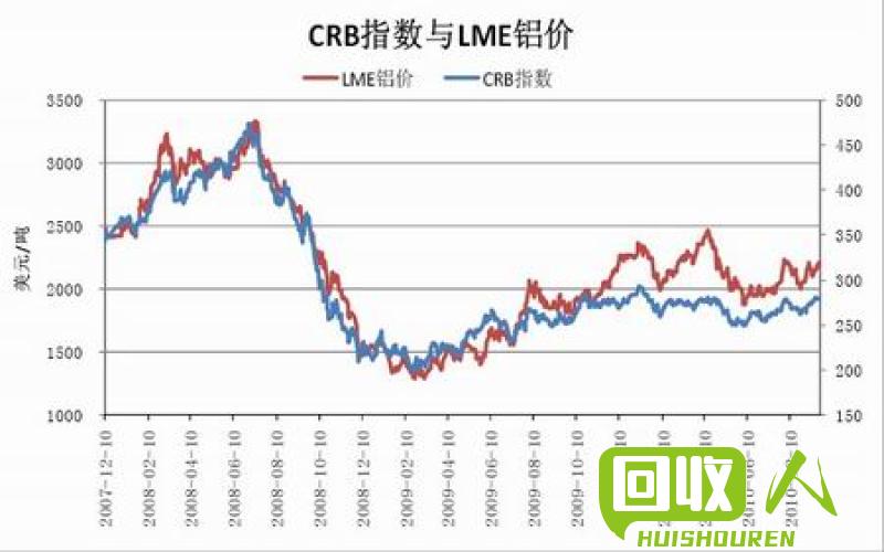 铝价杂谈：走势与影响 今日铝定价