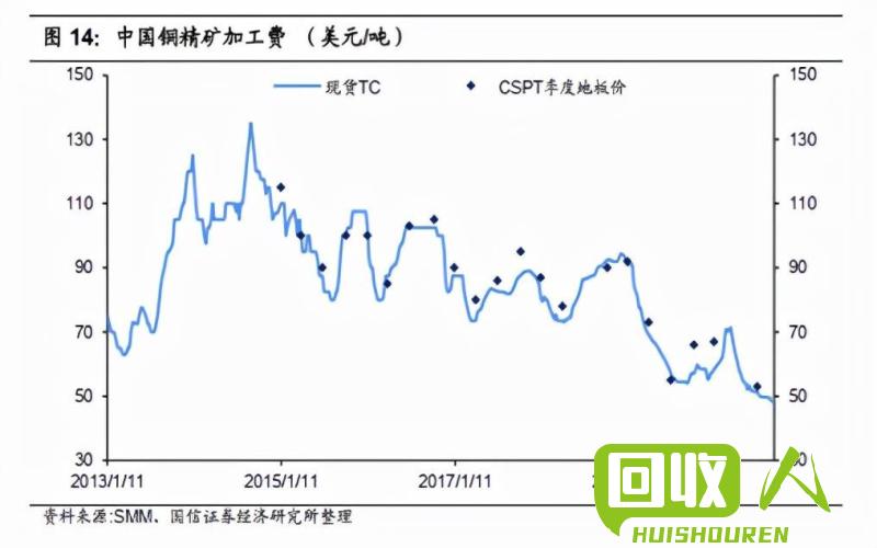 台州废铜市场趋势分析及价格行情 台州最新废铜价格行情
