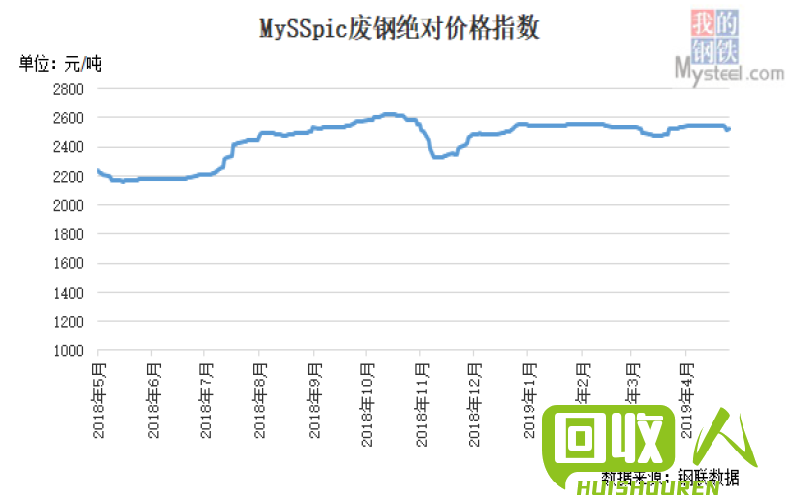 上海金属交易今日铁矿石价格大涨 上海金属交易今日铁