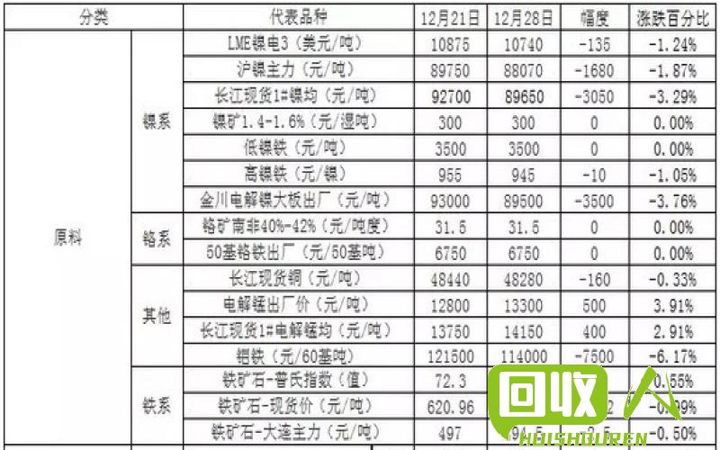 四川钢铁市场的不锈钢价格变动情况 四川最新废不锈钢价格表