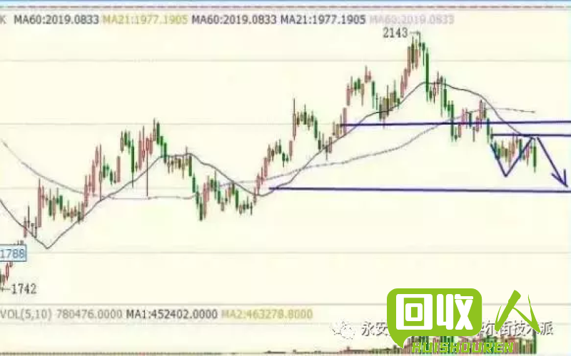 沪铜价格今日走势解析 今日沪铜最新价格