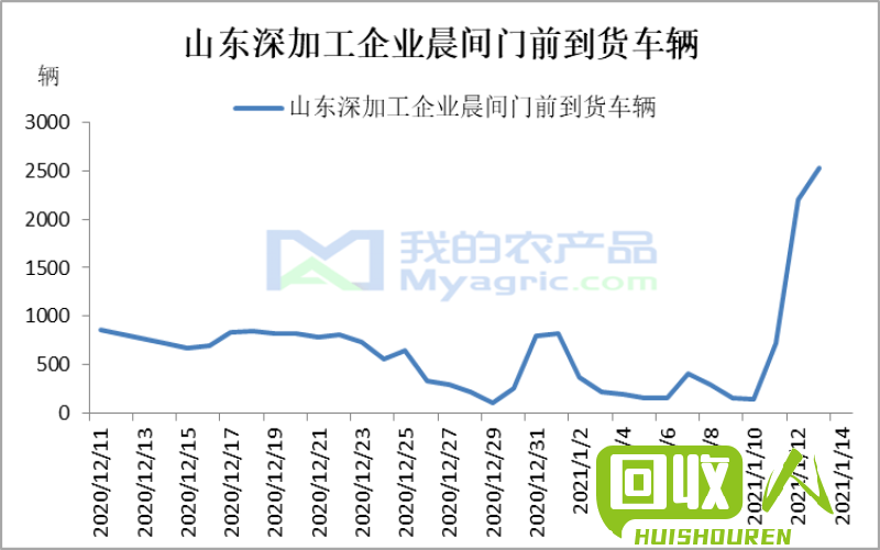 河北地区PVC价格趋势与市场分析 河北收pvc多少钱一吨