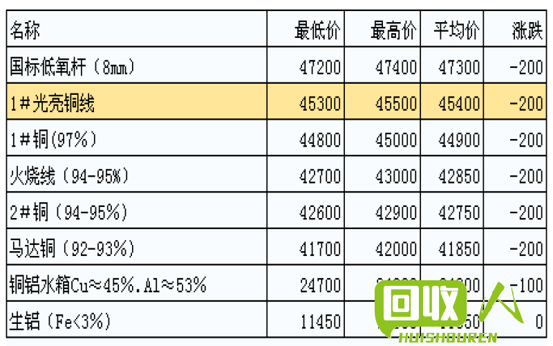 台州废铜行情，实时价格分析及市场趋势解读 台州地区废铜价格最新行情