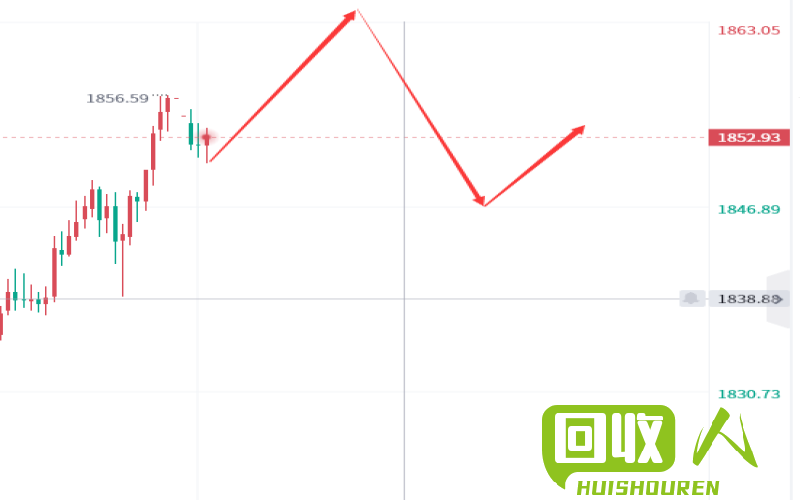 河北废铜价格最新走势报道 今日废铜价格最新行情河北