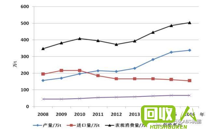 ABS报价近期走势及分析 abs最新价格行情