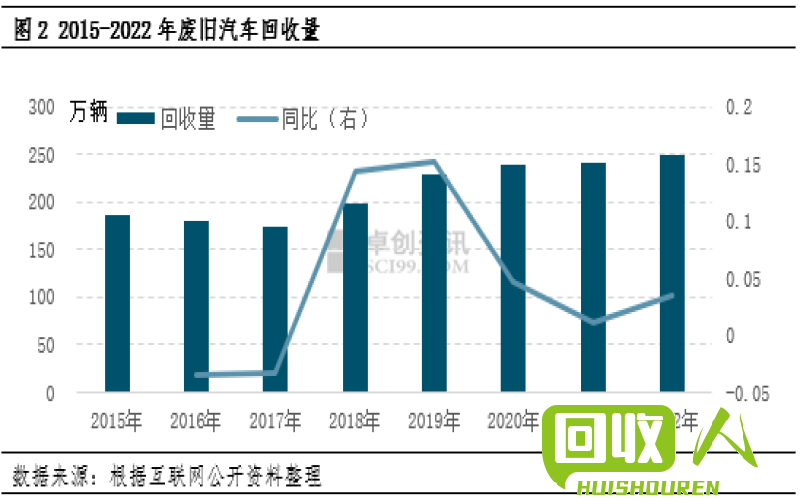 钢铁循环经济：了解钢铁回收行业及其市场价格 钢回收价格是多少