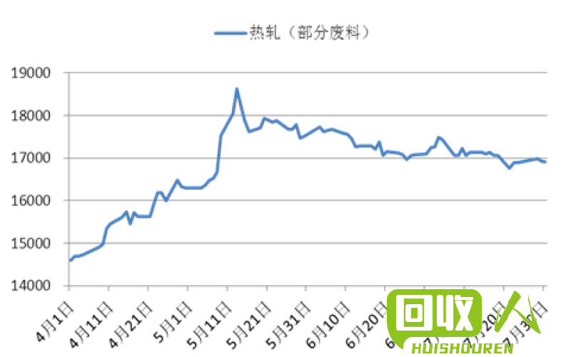 废不锈钢报价趋势分析  今日废不锈钢最新价