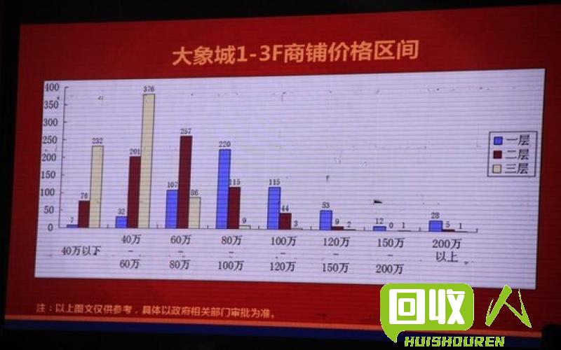 最新商业价格信息  今日报价