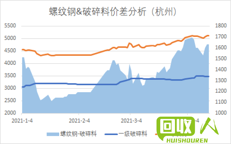 废ABS料回收价格及市场行情分析 杭州废abs料回收价格可以卖多少