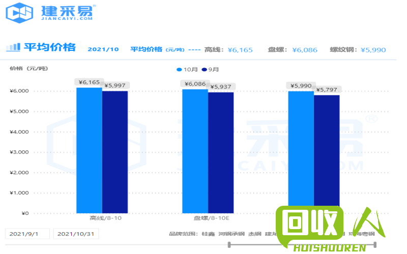 湖南废铁价格走势分析及行业新动态 最新湖南废铁行情