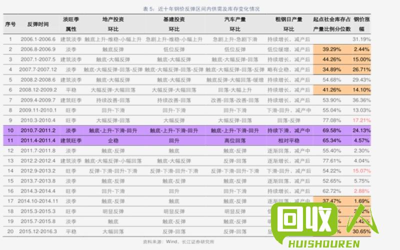 广州废铝市场价格总结 广州今日废铝价格行情