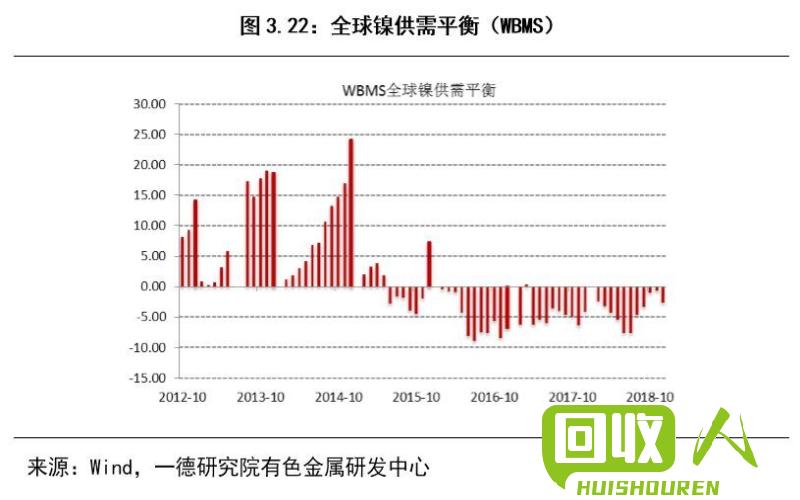 新一轮粗锌价格涨势如火如荼，市场供应短缺情况严重，市场行情不断走高，投资者积极追逐追捧。近期，随着经济的快速发展，粗锌的需求量逐渐增大，产能相对不足，为市场带来了较强的供需对冲效应。此外，国内外投资者对粗锌的投资意愿也在加大，推动着市场价格的提升。预计未来一段时间内，粗锌价格仍将保持上涨态势。 今日粗锌价格