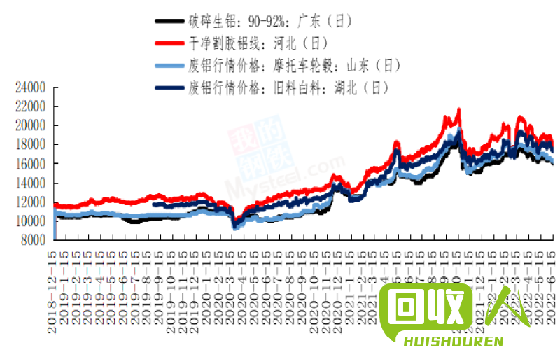 佛山市场价格行情及走势分析 佛山市场今日价格