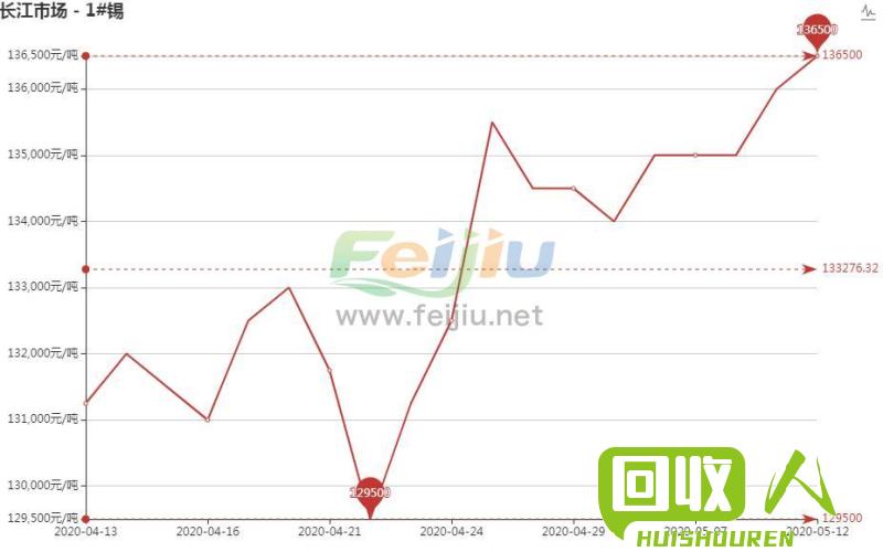 铅价走势及分析 最新铅价格今日铅价格