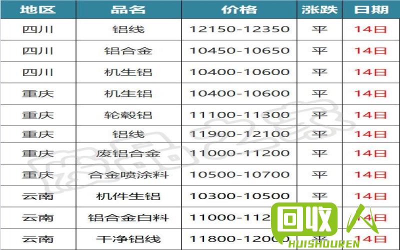 废铜行情：今日价格最新报告！ 今日废铜价格最新报