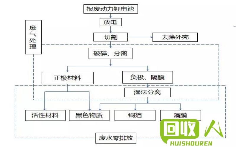 电池回收价格图解及回收流程 旧电瓶最新回收价格表图片