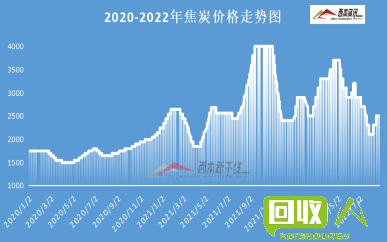 佛山钢铁市场废钢价格动态 佛山废钢价格最新行情