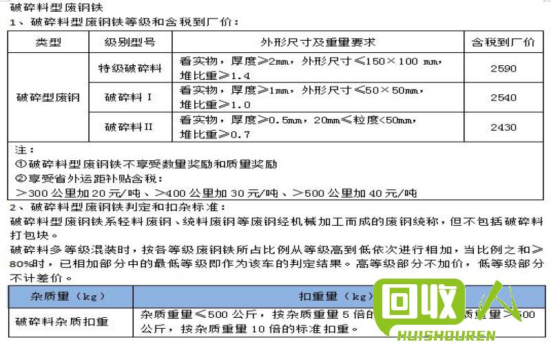 福建废铁回收价格走势 福建废铁回收价