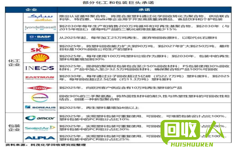 塑料回收价格近况：国内废塑价格查询详解 国内废塑最新价格查询