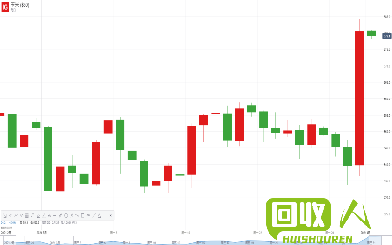 天津铜价大涨——市场前景看好，投资者需关注行情} 天津今日铜价