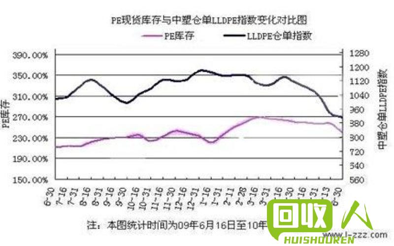 废旧PC塑料价格走势及影响因素 今日pc废品塑料价格