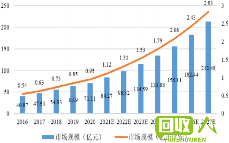 广东废胶价格及相关市场分析 广东废胶价格是多少