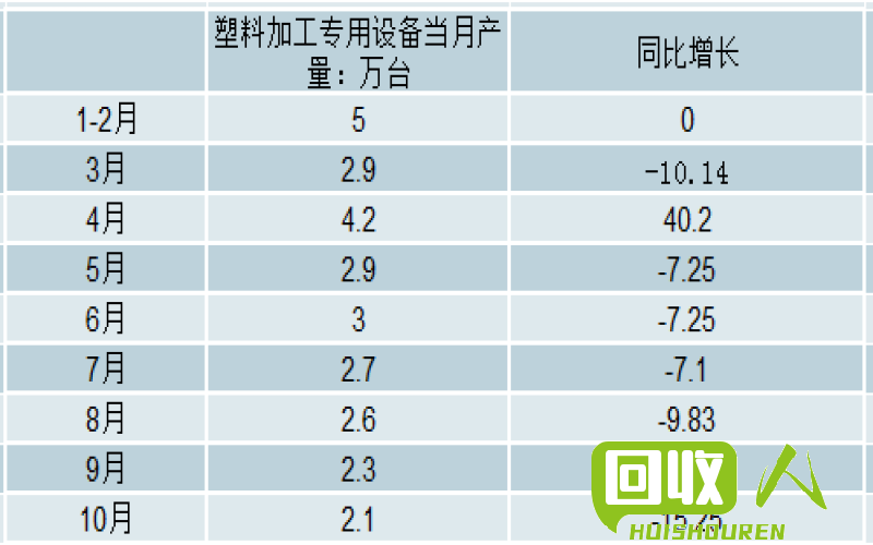 塑料行业调查：余姚市场价格分析及趋势预测 余姚塑料市场最新价格