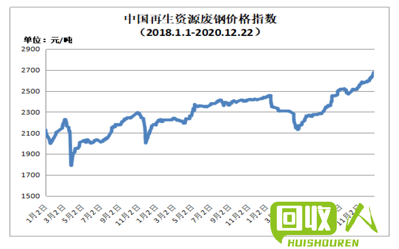 废纸价格走势及今日行情分析 江西废纸今日多少一吨