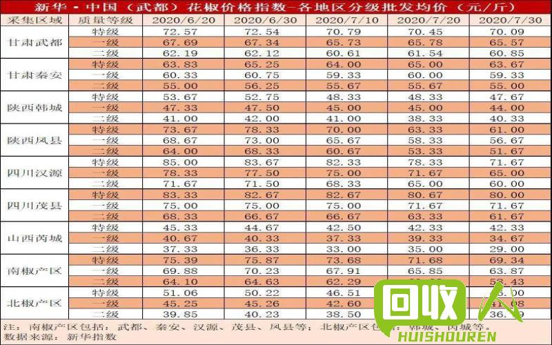 冲花铁边料价格查询及市场分析 余姚冲花铁边料多少钱一吨