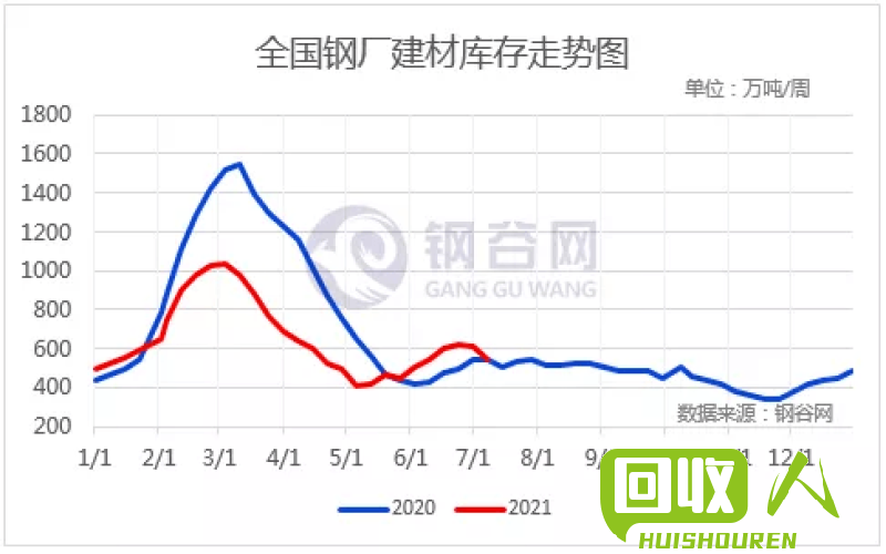 福建废铜价格行情分析及预测 今日福建废铜最新价格行情