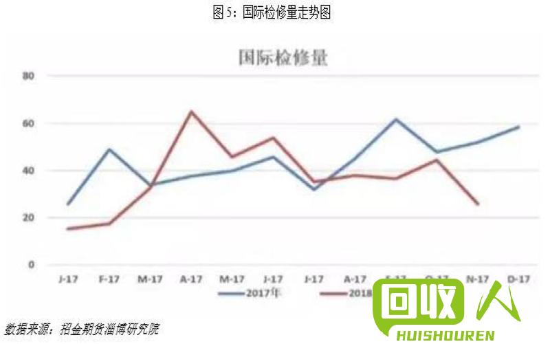 废铅行情：供需关系引发价格波动 废铅价格最新行情 今日