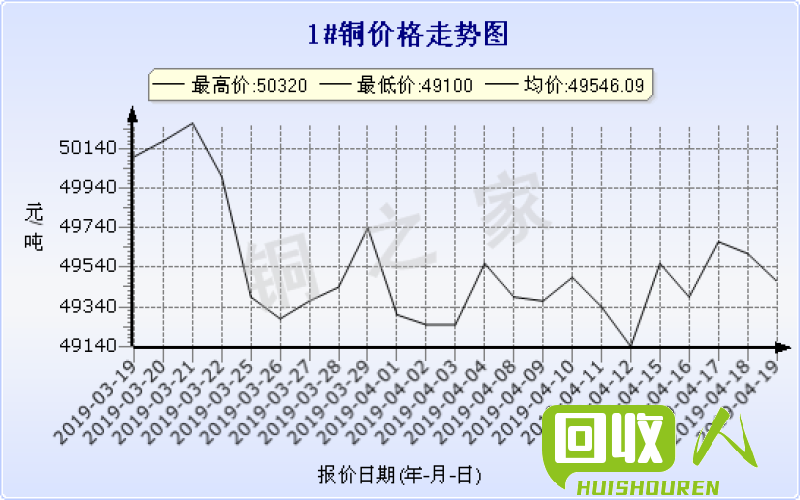 铜价走势分析及未来趋势预测 铜之家今日最新铜价