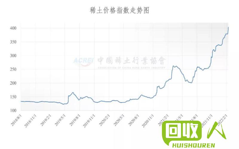 上海废生价格稳定但略下滑 今日上海废生价格